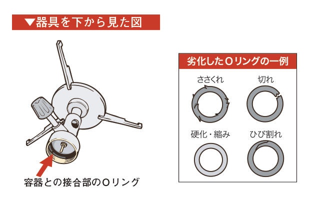 いまさら聞けない アウトドア用ガス器具のキホン あなたの器具 劣化していませんか Akimama アウトドアカルチャーのニュースサイト