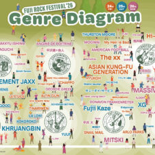 【FUJI ROCK FESTIVAL ’26　GENRE DIAGRAM】それぞれの音楽の可視化。ラインナップをジャンルで見る。