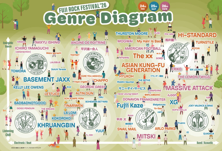 【FUJI ROCK FESTIVAL ’26　GENRE DIAGRAM】それぞれの音楽の可視化。ラインナップをジャンルで見る。